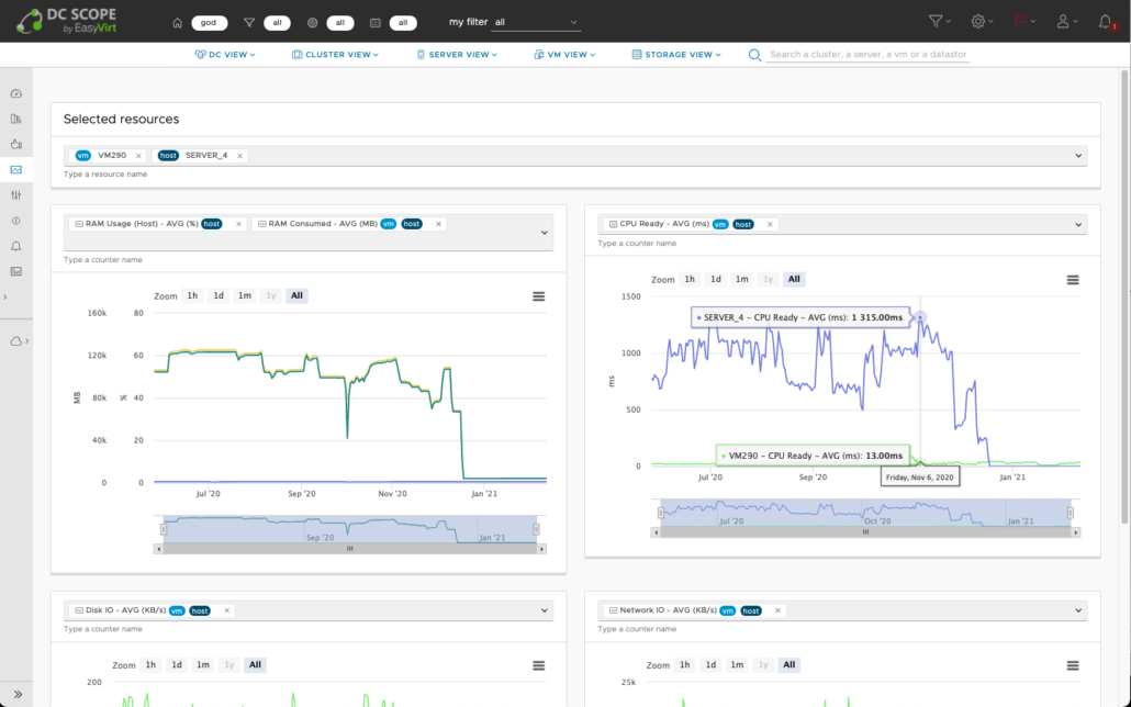 Monitorización de SAP - Software easyvirt - Zaltor
